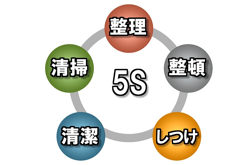 5S活動の円形図。整理、整頓、しつけ、清潔、清掃。